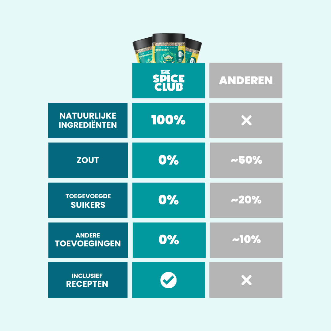 Provençaalse Mix bereiding - Franse kruidenmix, 100% natuurlijk zonder zout | The Spice Club