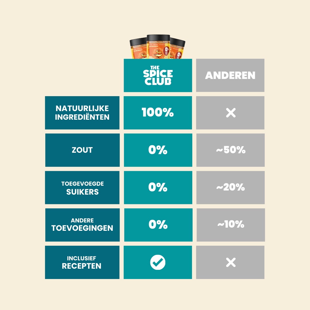 Couscous Mix - kruidenmix, 100% natuurlijk - bereiding | The Spice Club