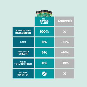 Tikka Masala - Indiase kruidenmix, 100% natuurlijk - bereiding | The Spice Club