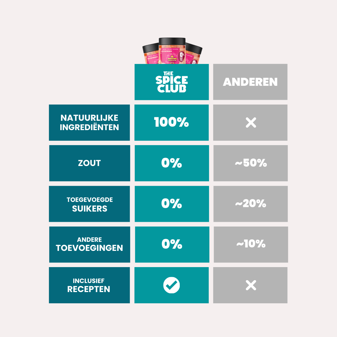 Chili Con Carne Mix - Mexicaanse kruidenmix, 100% natuurlijk, zoutvrij - bereiding | The Spice Club