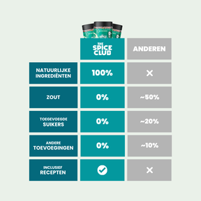 Avocado Topping - kruidenmix, 100% natuurlijk - bereiding | The Spice Club