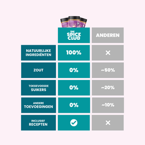 Kruidenboter mix bereiding - natuurlijke kruidenboter maken | The Spice Club