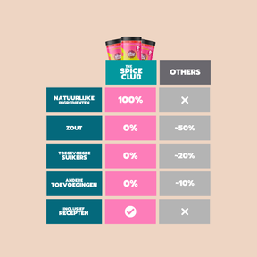 Shakshuka Mix - Midden-Oosterse kruidenmix, 100% natuurlijk - bereiding | The Spice Club