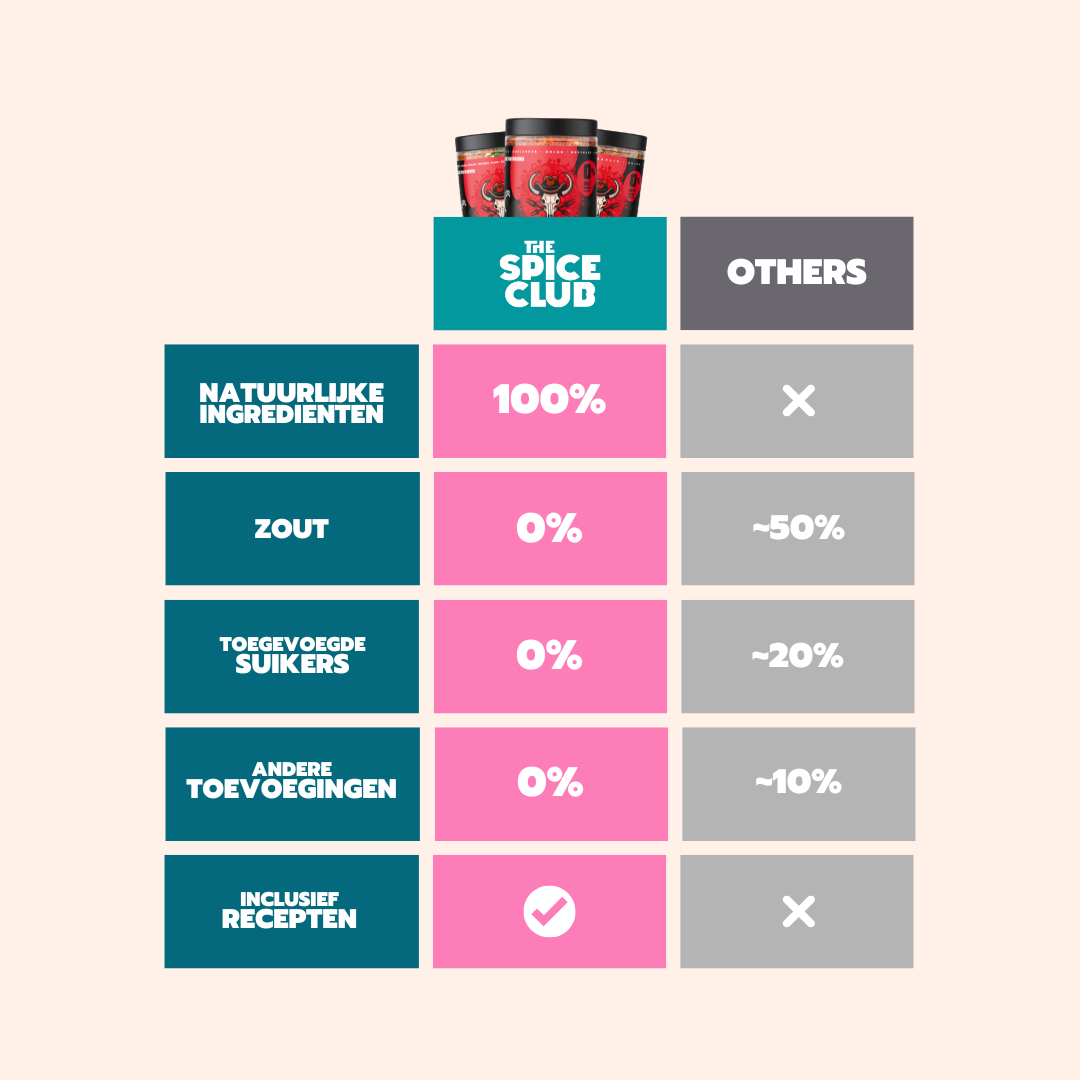 Argentijnse Steak Mix - kruidenmix, 100% natuurlijk, zoutvrij - verpakking | The Spice Club