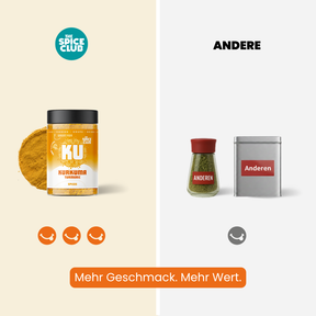 Kurkuma gemahlen von The Spice Club im Vergleich mit anderen Marken: mehr Geschmack, mehr Wert