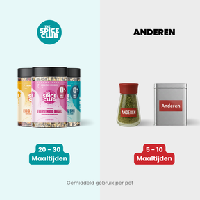 De Complete Set · 14-Pack - bundel, 100% natuurlijk, zoutvrij - detail | The Spice Club