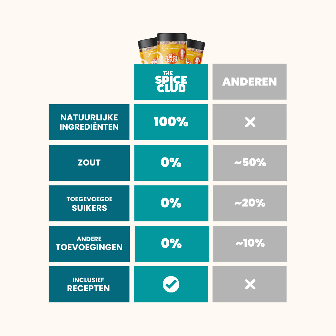 Ei Topping - kruidenmix, 100% natuurlijk, zoutvrij - bereiding | The Spice Club
