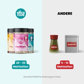 Das Komplett-Set · 15er-Pack – Vergleich: The Spice Club Dosen 20 bis 30 Mahlzeiten pro Dose gegenüber anderen Gewürzen mit 5 bis 10 Mahlzeiten