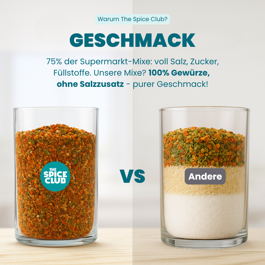 The Spice Club Stickerbogen · 15 Etiketten – Gewürzmix von The Spice Club im Glas im Vergleich zu Mixen anderer Anbieter