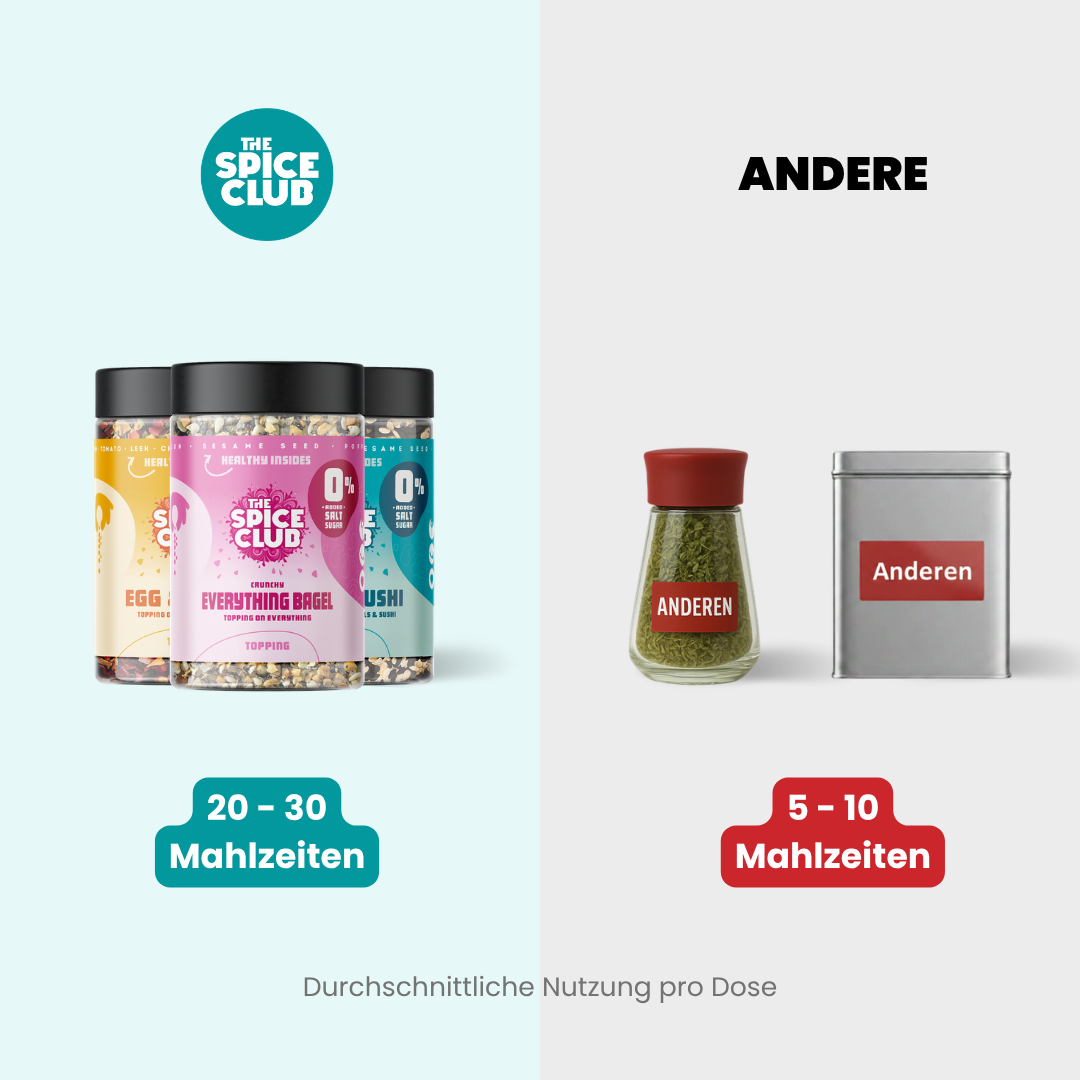 Das Starter Set · 9er-Pack – Vergleich: The Spice Club Dosen 20 bis 30 Mahlzeiten pro Dose gegenüber anderen Gewürzen mit 5 bis 10 Mahlzeiten